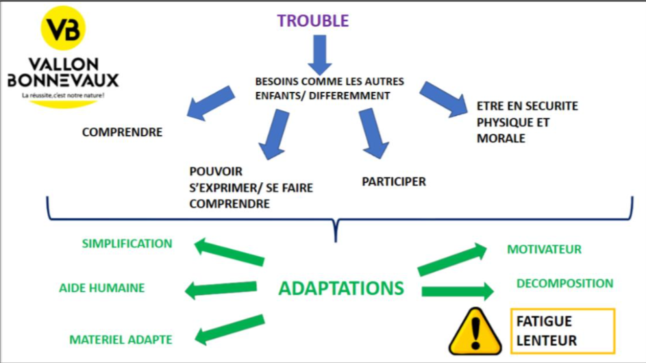 20240307_FORMATION_HANDICAP_4